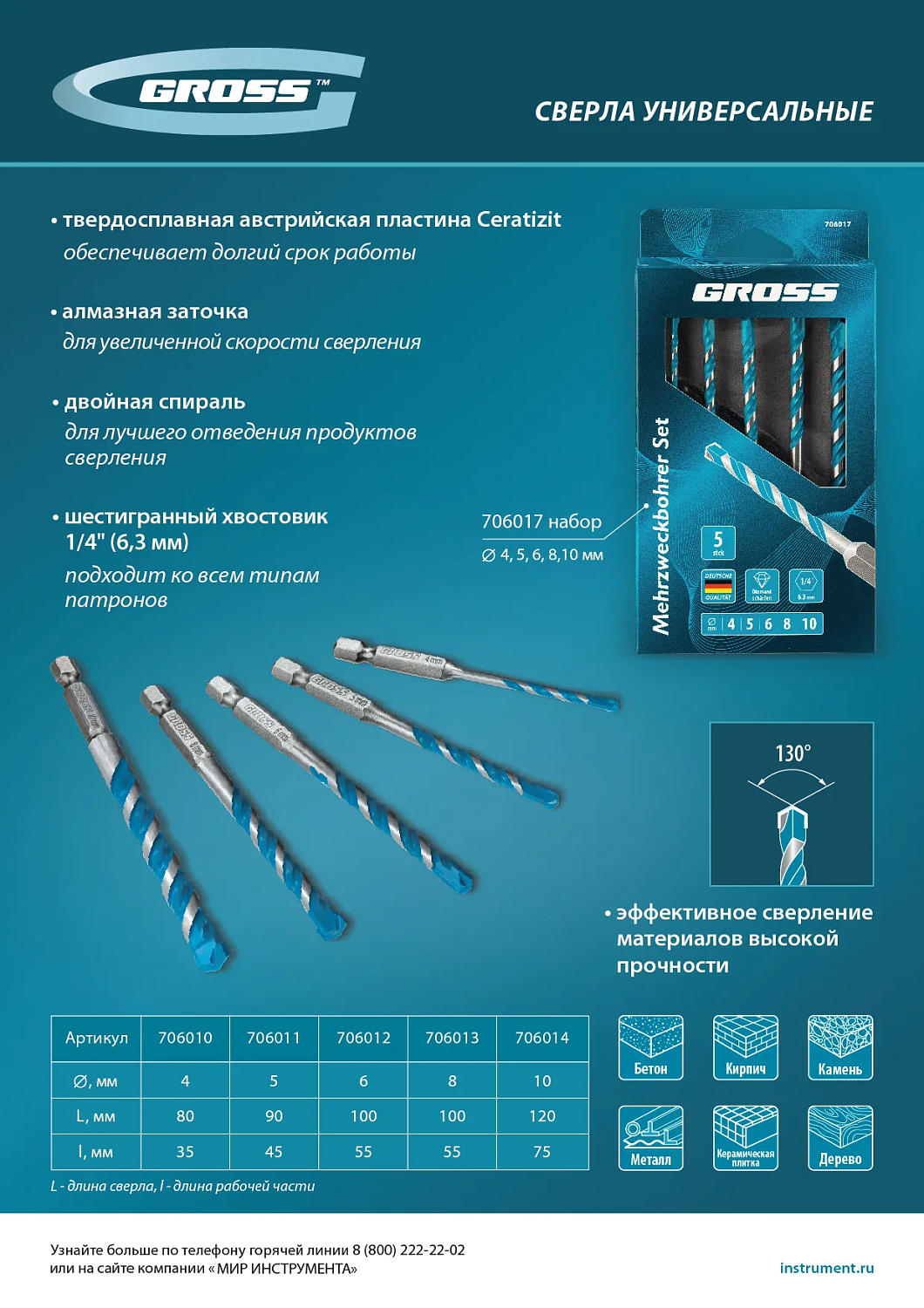 Сверло универсальное, Multipurpose PRO, 6-гр. хвостовик, 5мм Gross