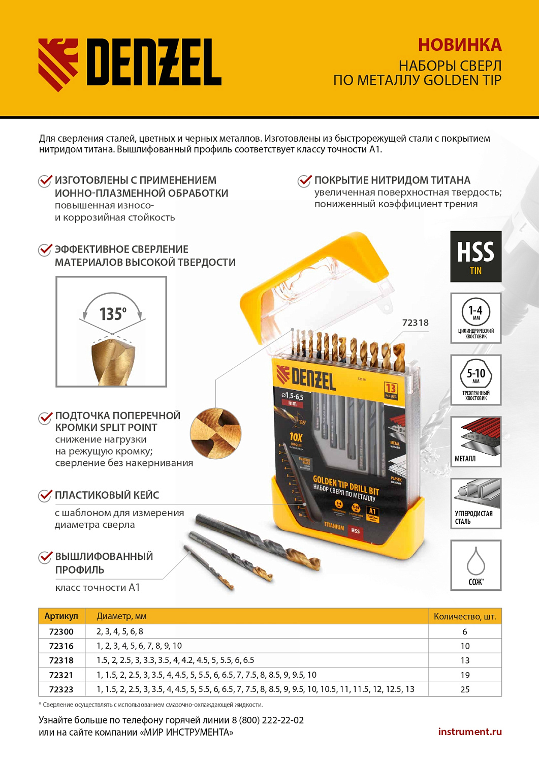 Набор сверл по металлу, 1,5-6,5 мм, HSS-Tin, Golden Tip, 13 шт Denzel
